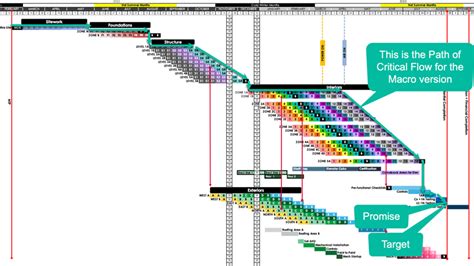 takt time construction|Implementing Takt.